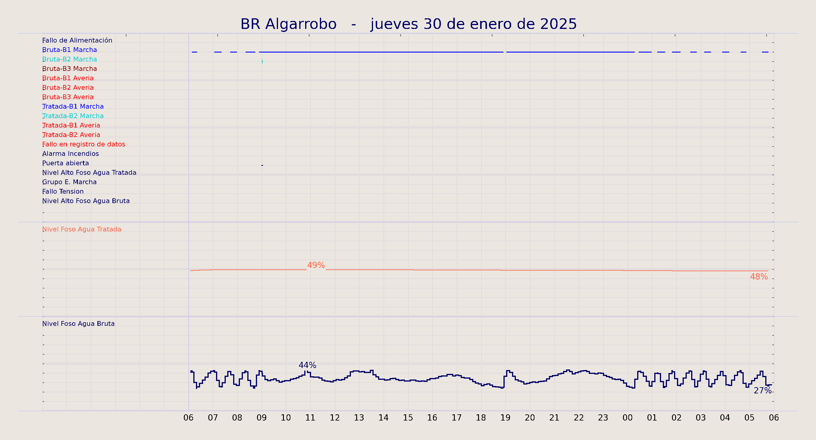 ../../imagenes/vid/2025/BR Algarrobo/2025-01-30 BR Algarrobo.png